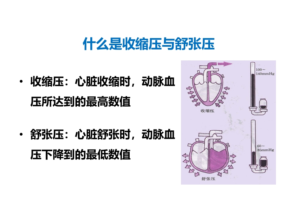 正确测量，掌控血压