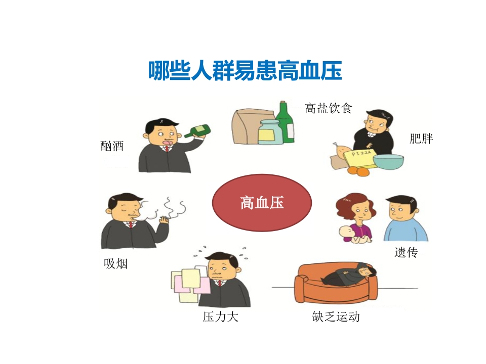 正确测量，掌控血压