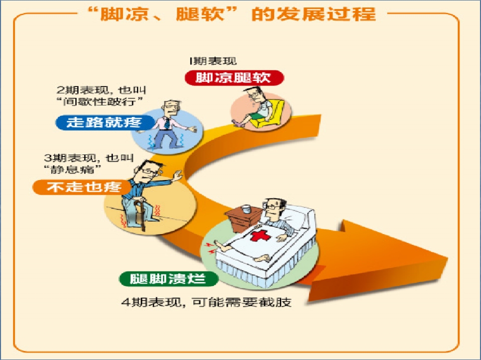 重视“脚凉”“腿软”