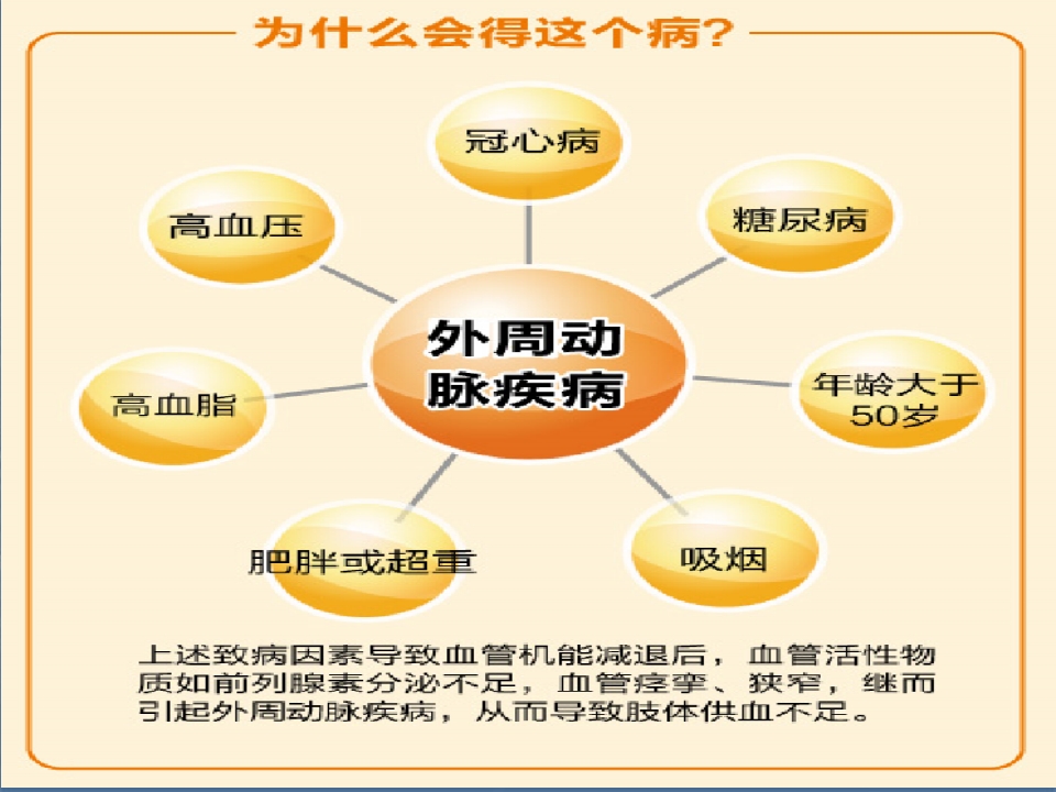 重视“脚凉”“腿软”