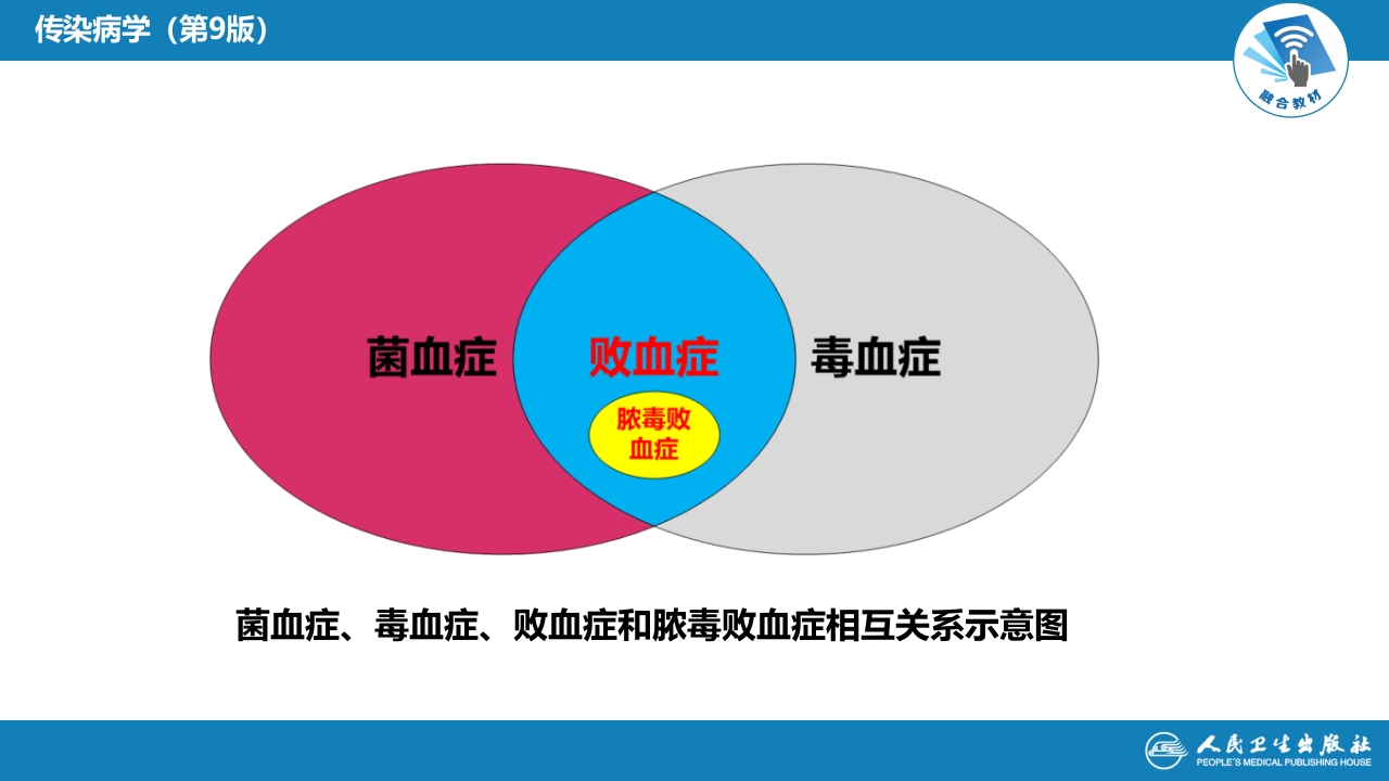 第四章 细菌性传染病 第十四节 败血症
