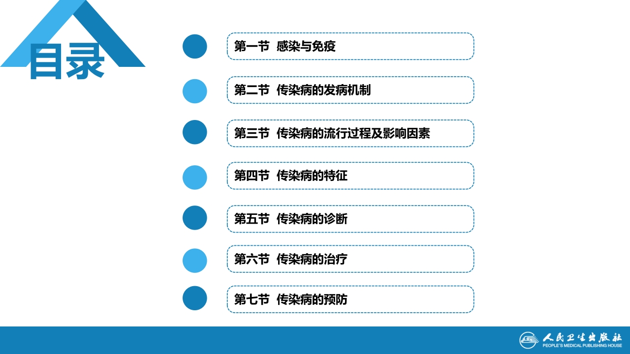 第一章 总论（一）