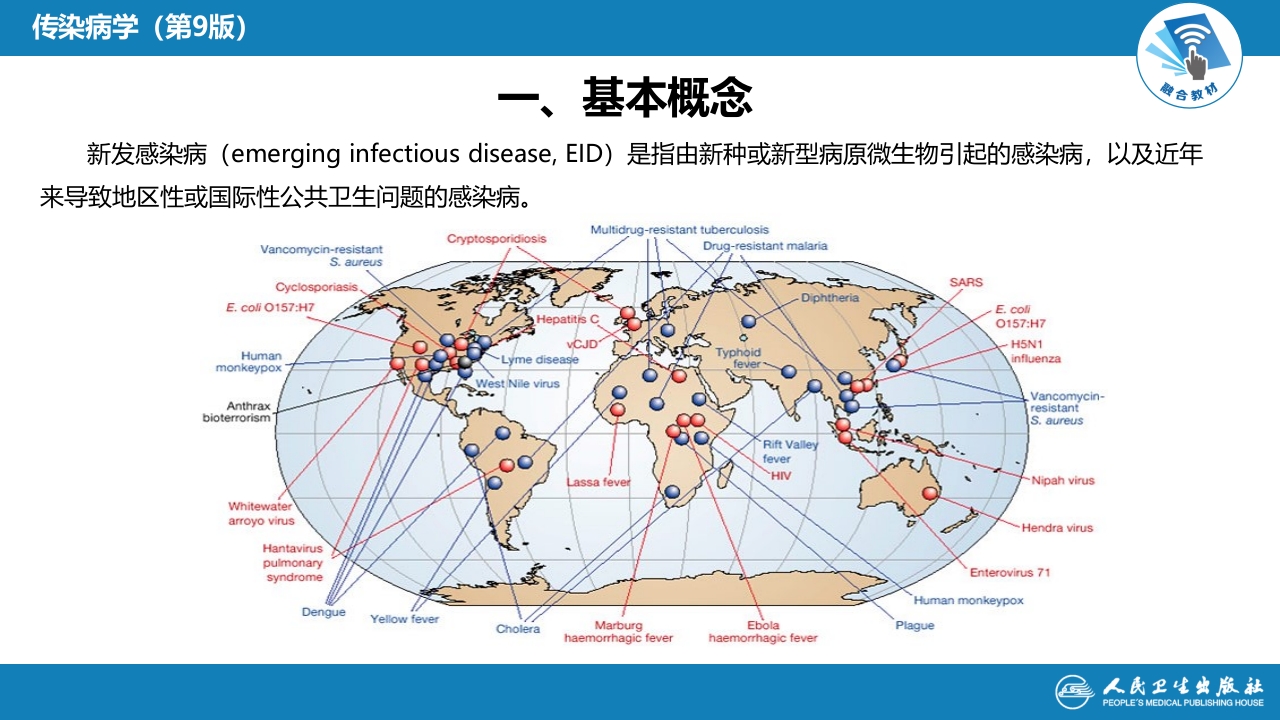 第一章 总论 （二）