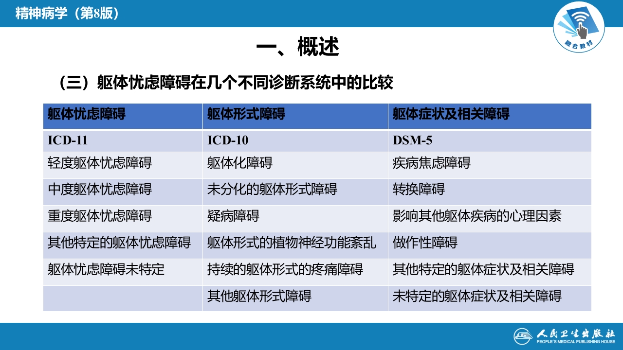 第十三章 躯体忧虑障碍及疑病障碍