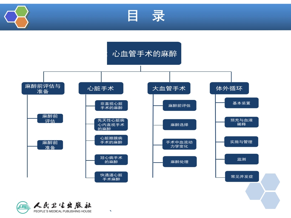 第18章 心血管手术的麻醉