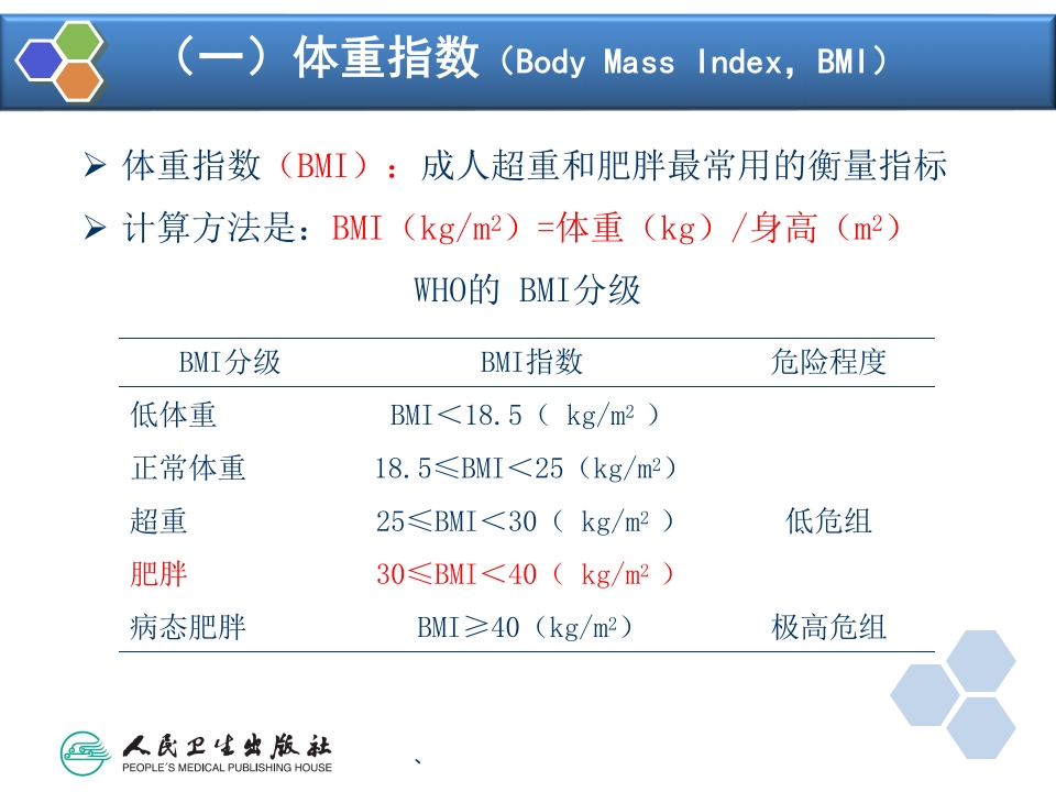 第30章 肥胖病人手术的麻醉
