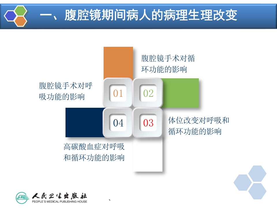 第35章 内镜手术的麻醉