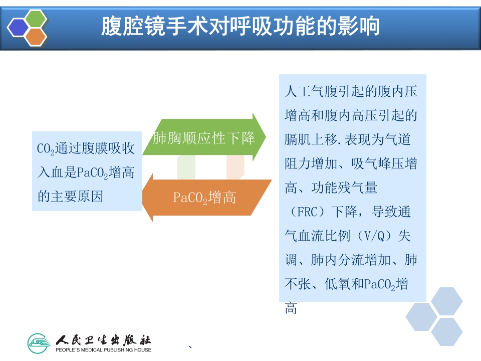 第35章 内镜手术的麻醉