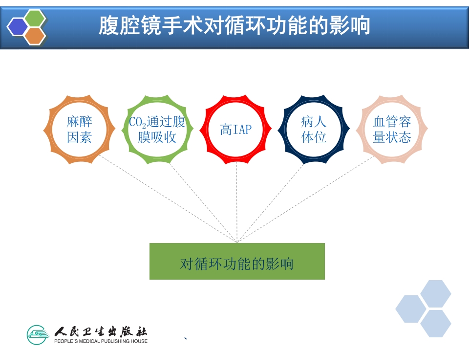 第35章 内镜手术的麻醉