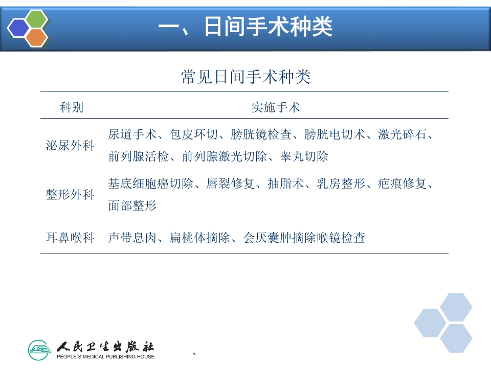 第37章 非住院手术与日间手术的的麻醉
