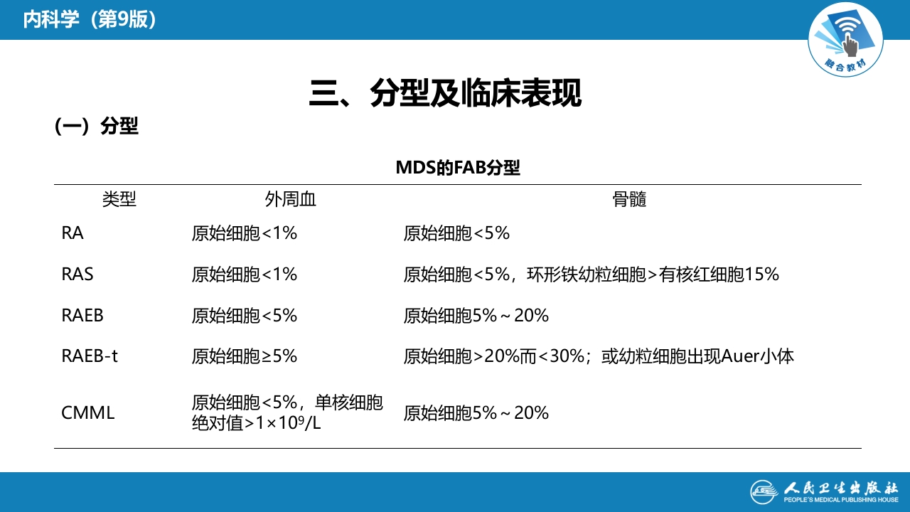 第八章 骨髓增生异常综合征