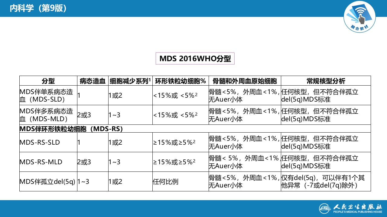 第八章 骨髓增生异常综合征