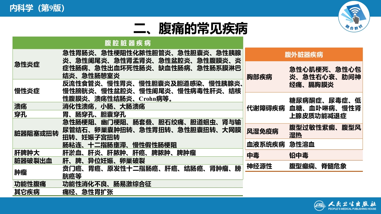 第二十二章 腹痛