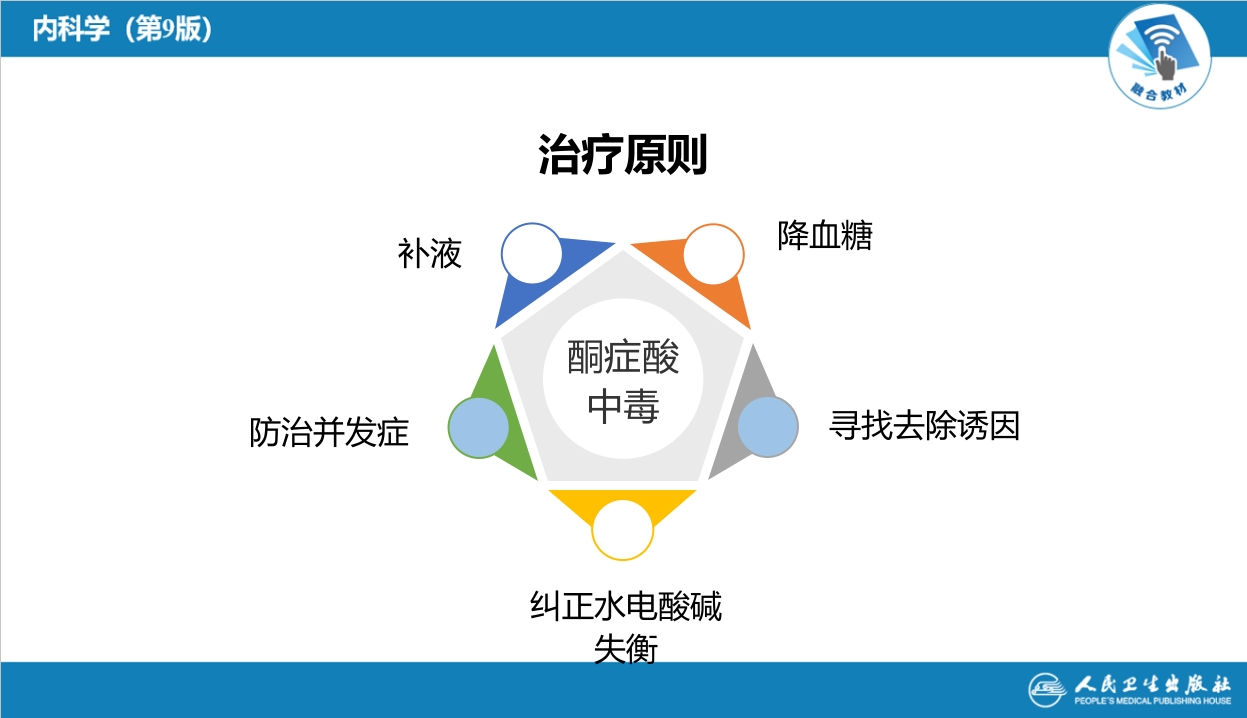 第二十二章 糖尿病---DKA治疗要点总结