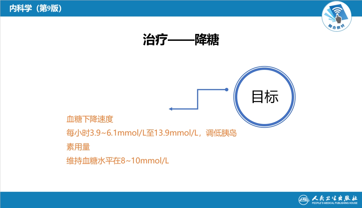 第二十二章 糖尿病---DKA治疗要点总结