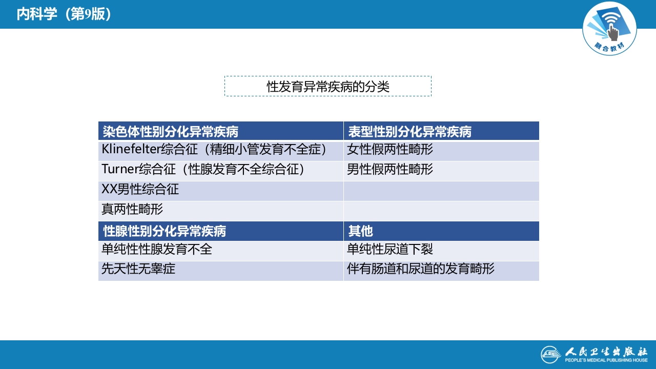 第二十九章 性发育异常疾病