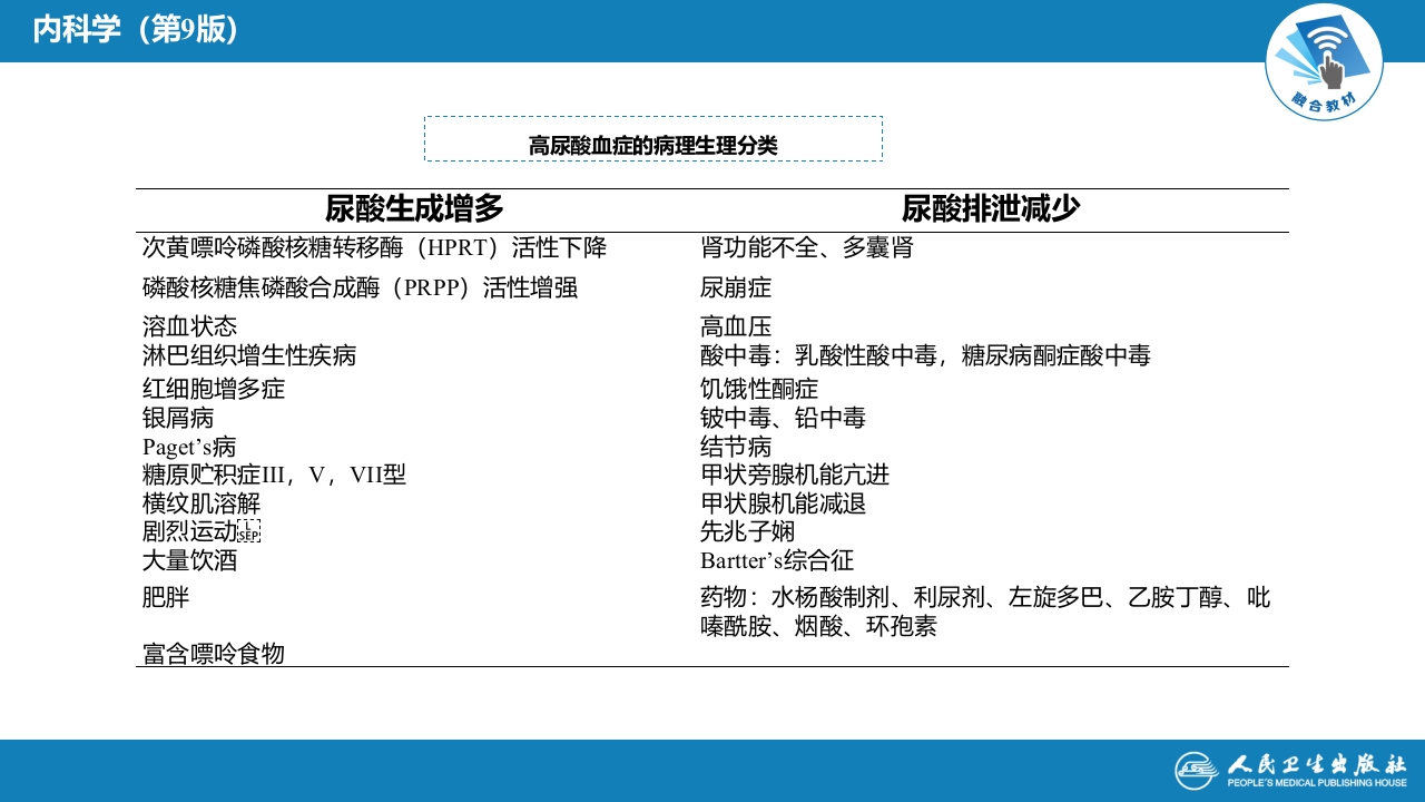 第二十七章 高尿酸血症