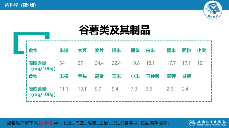 第二十七章 高尿酸血症---常见食物嘌呤含量