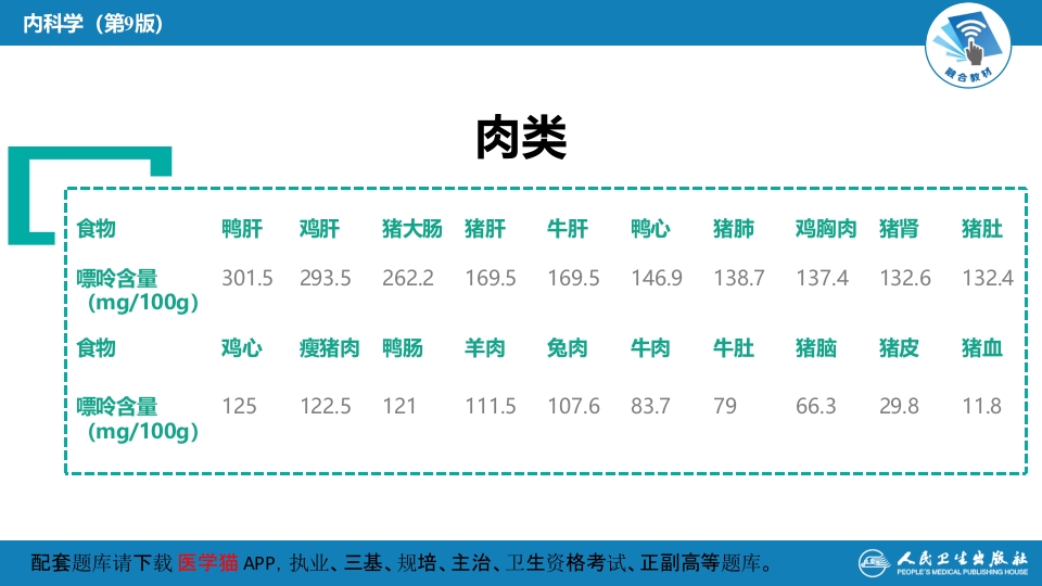 第二十七章 高尿酸血症---常见食物嘌呤含量