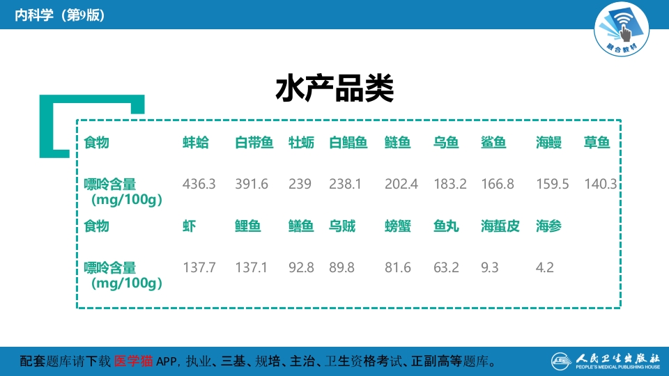 第二十七章 高尿酸血症---常见食物嘌呤含量