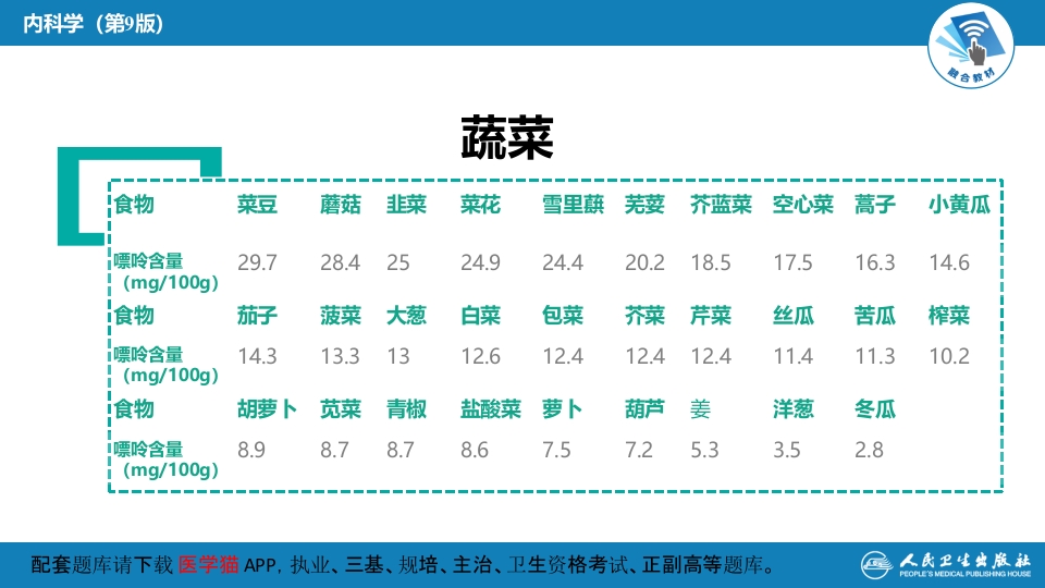 第二十七章 高尿酸血症---常见食物嘌呤含量