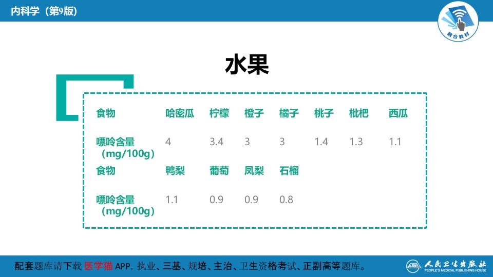 第二十七章 高尿酸血症---常见食物嘌呤含量
