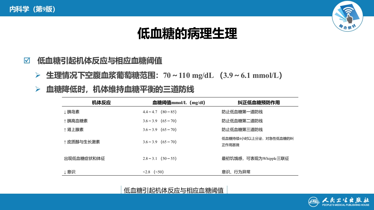 第二十三章 低血糖症