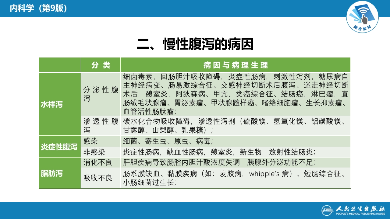 第二十三章 慢性腹泻