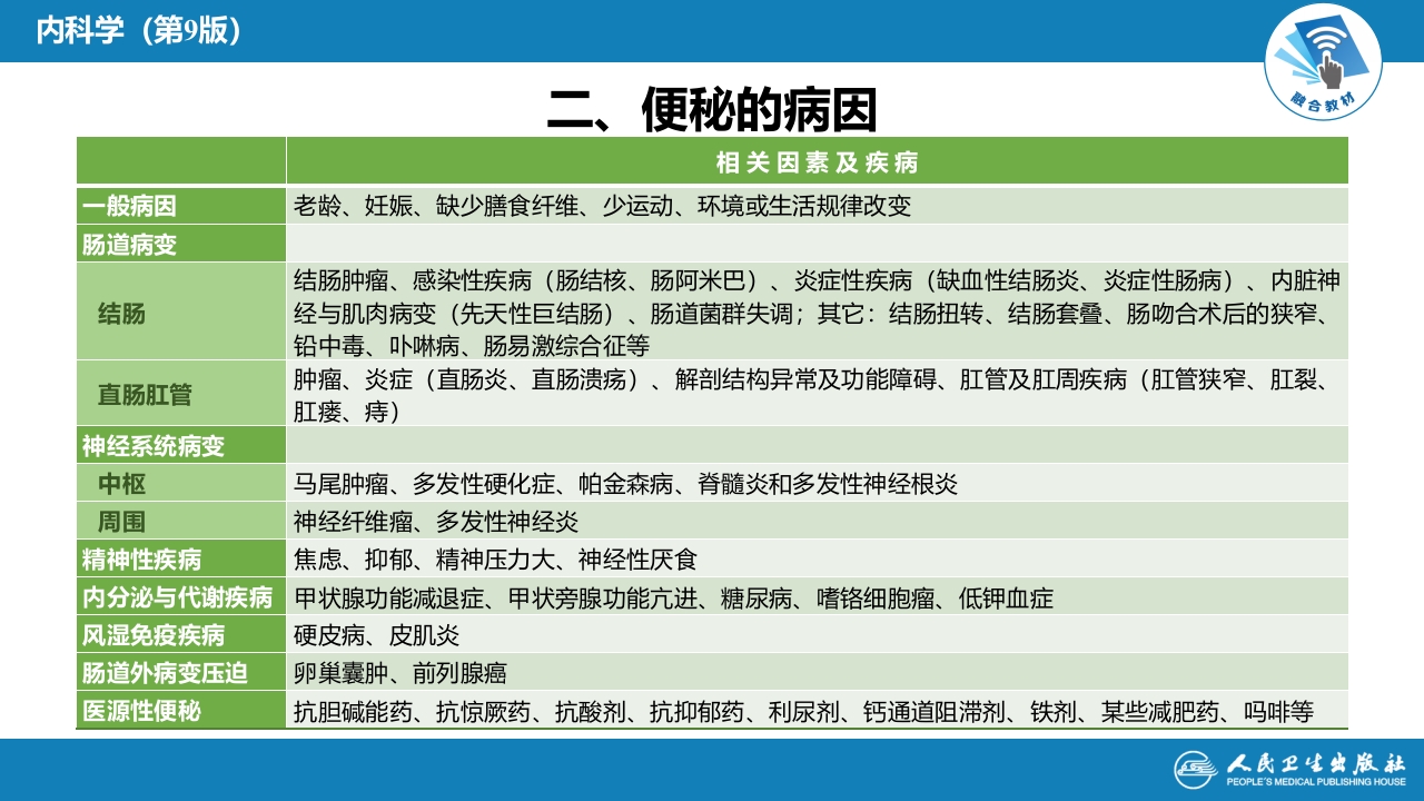 第二十四章 便秘