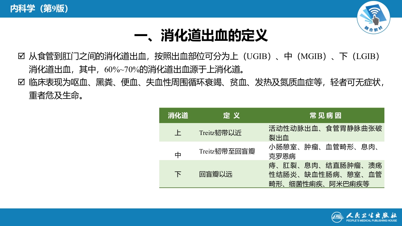 第二十五章 消化道出血
