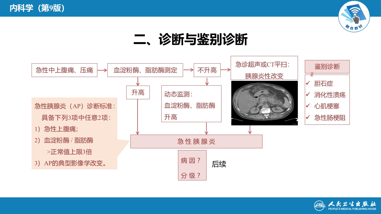 第二十章 胰腺炎