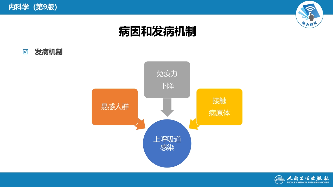 第二章 急性上呼吸道感染和急性气管-支气管炎