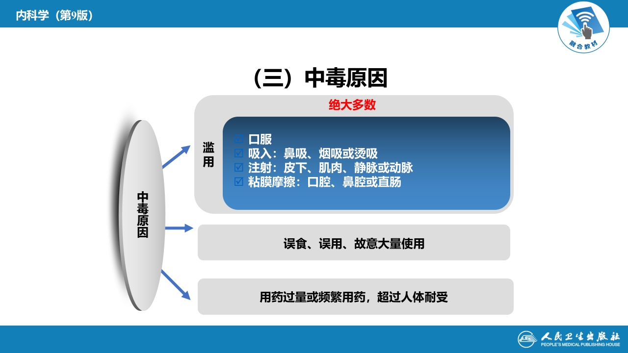 第二章 中毒 第三节 急性毒品中毒
