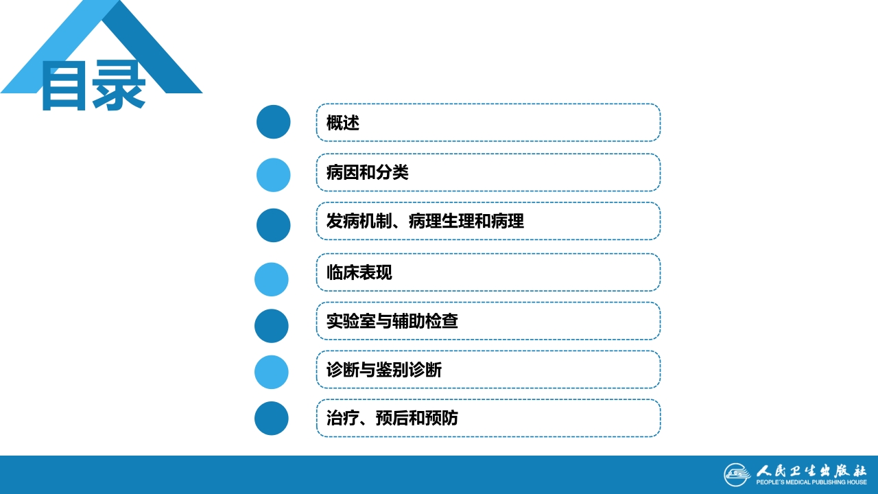 第九章 急性肾损伤