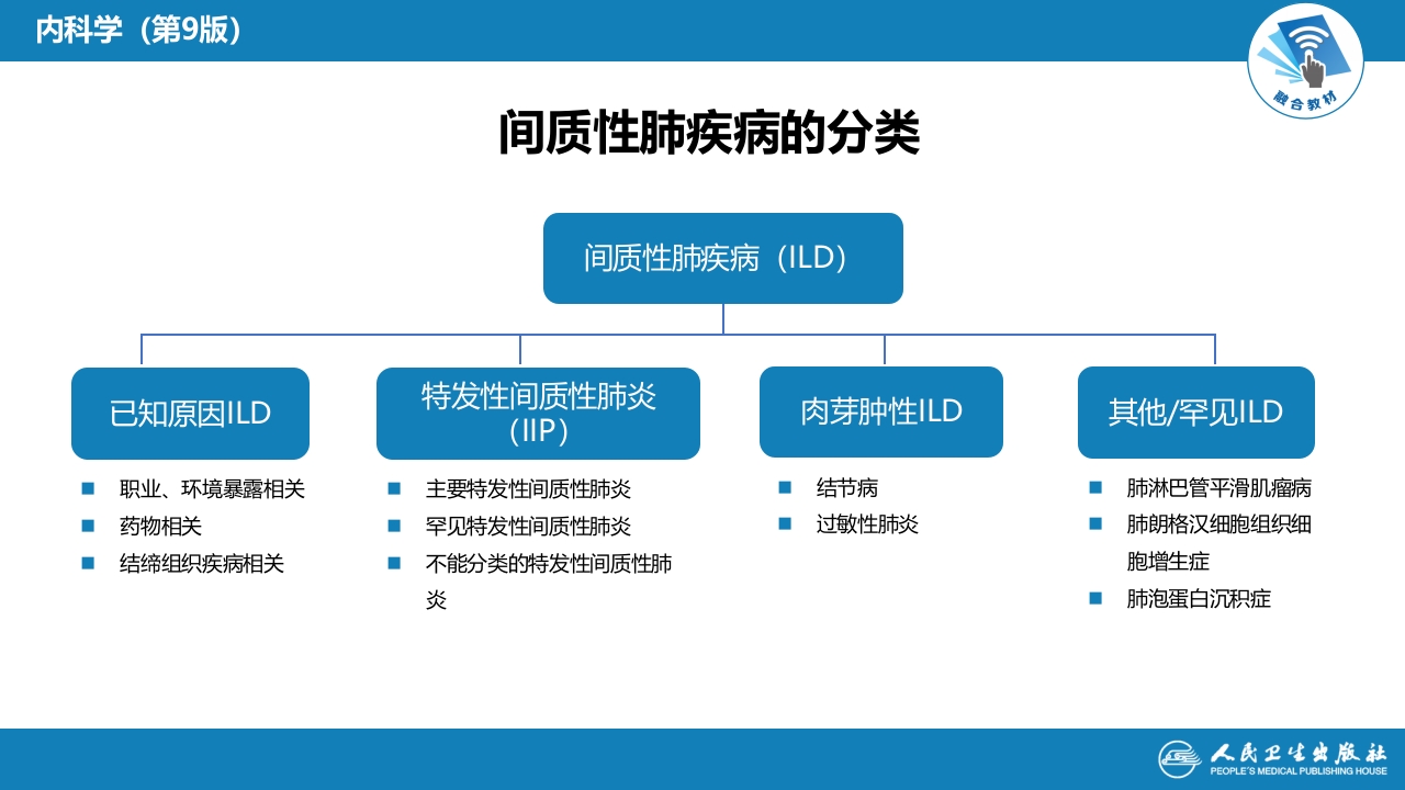 第九章 间质性肺疾病