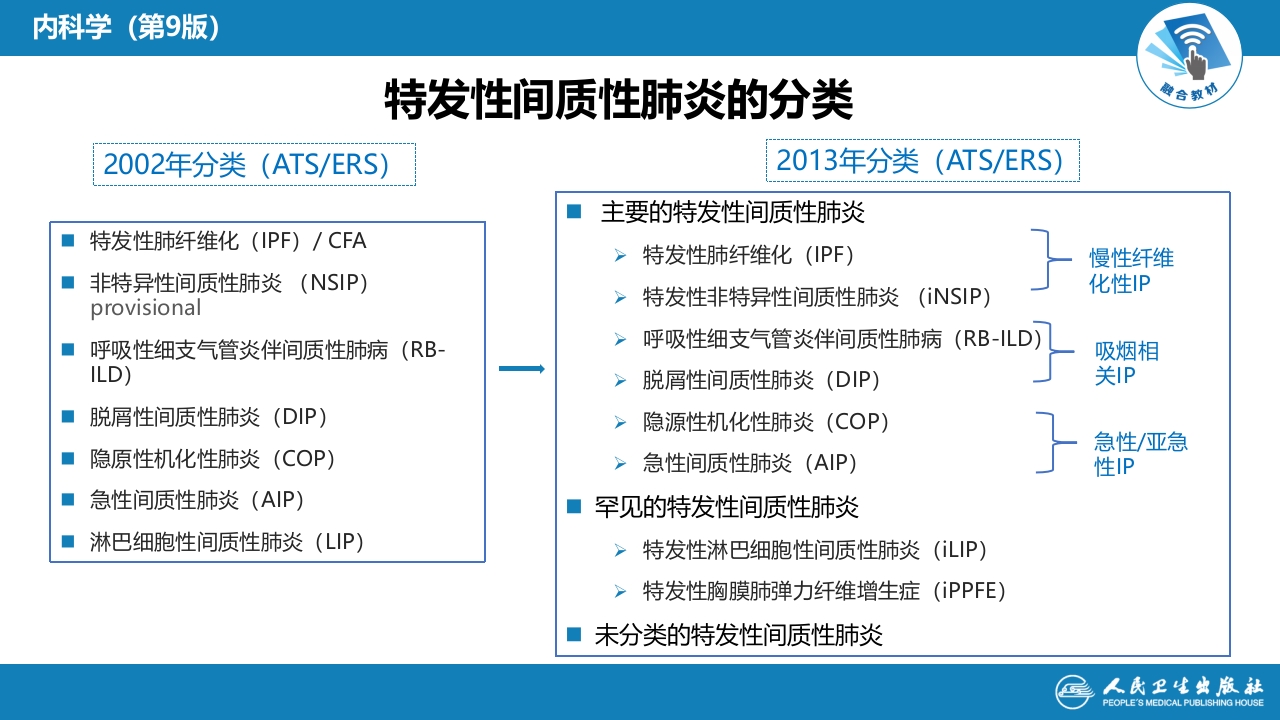 第九章 间质性肺疾病