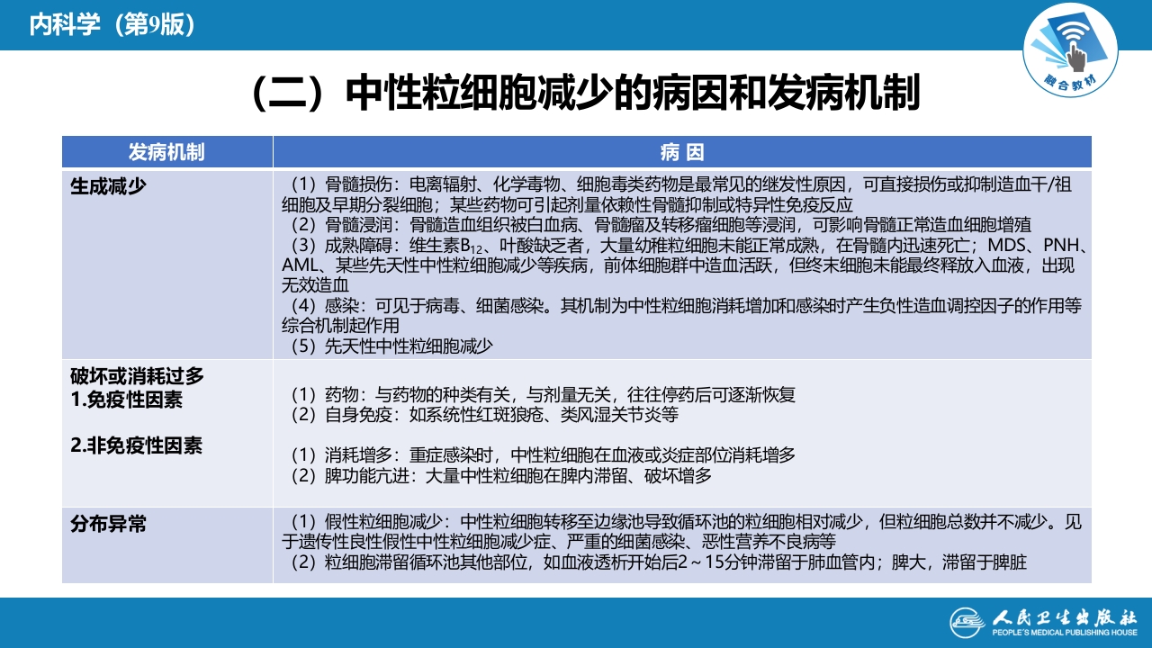 第七章 白细胞减少和粒细胞缺乏症