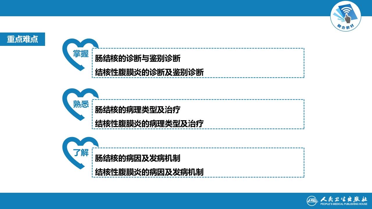 第七章 肠结核和结核性腹膜炎