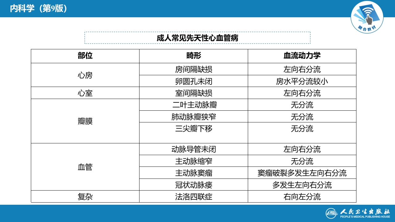 第七章 先天性心血管病