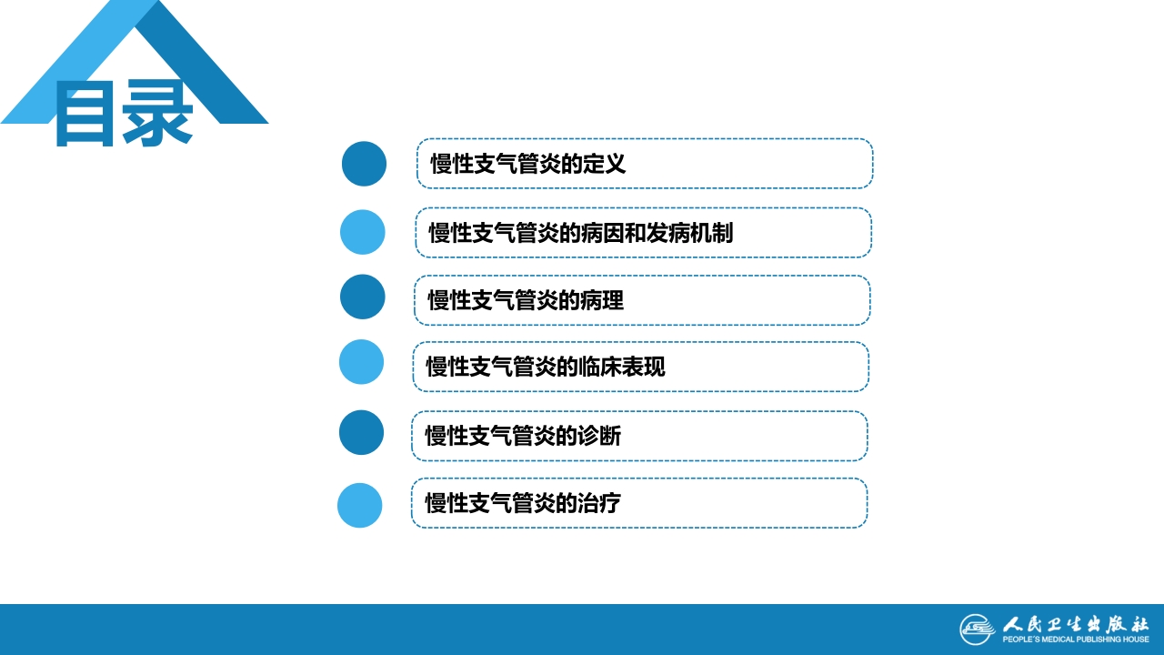 第三章 慢性支气管炎、慢性阻塞性肺疾病