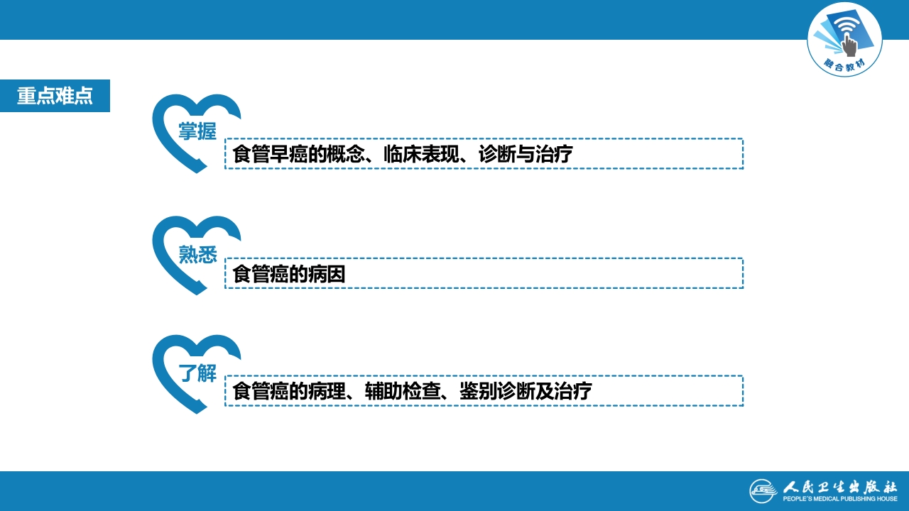 第三章 食管癌