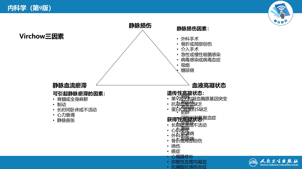 第十八章 血栓性疾病