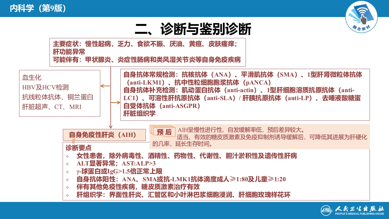 第十三章 自身免疫性肝病