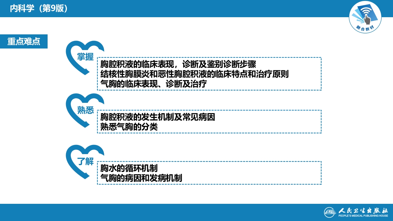 第十二章 胸膜疾病