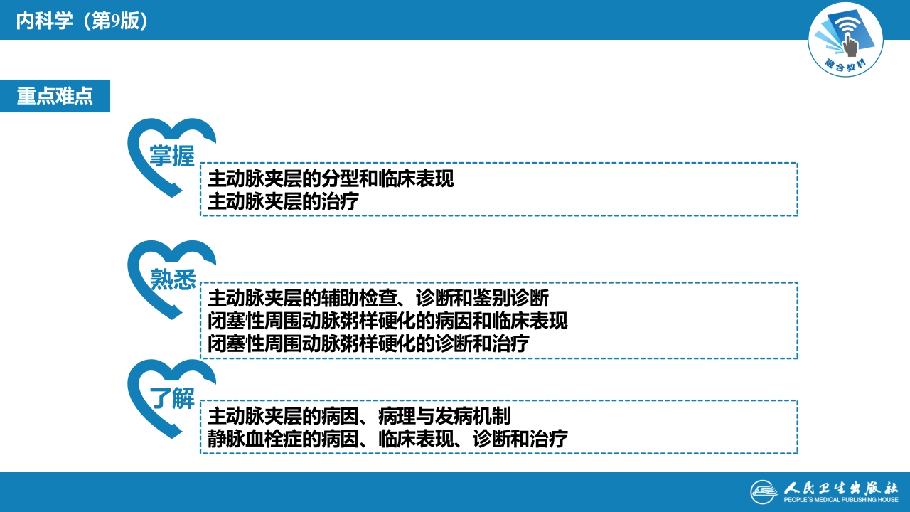 第十二章 主动脉疾病和周围血管病
