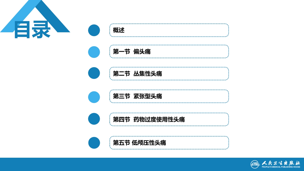 第八章 头痛（1）