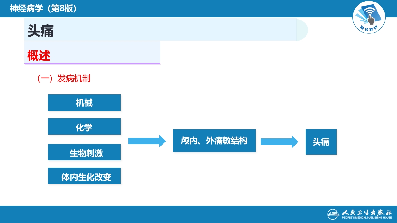 第八章 头痛（1）