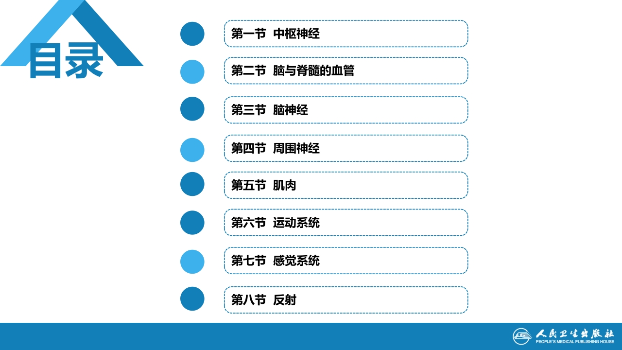 第二章 神经系统的解剖、生理及病损的定位诊断（1）