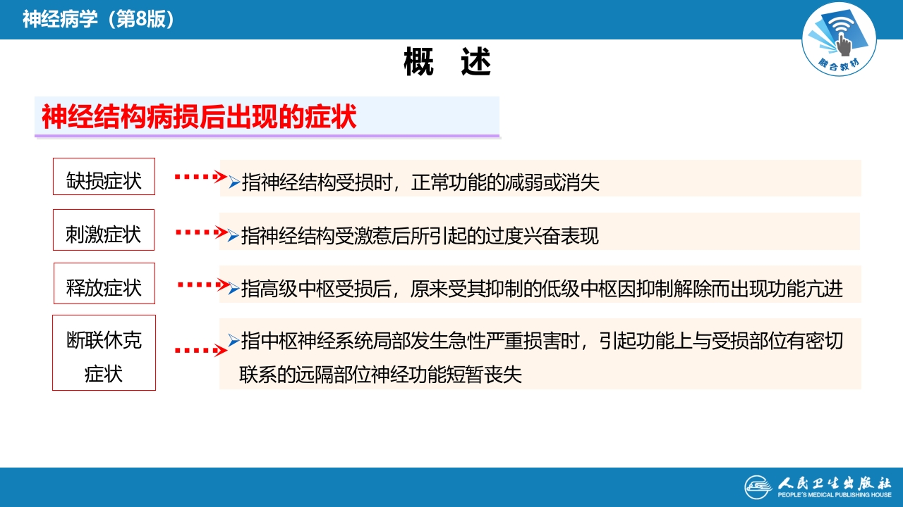 第二章 神经系统的解剖、生理及病损的定位诊断（1）