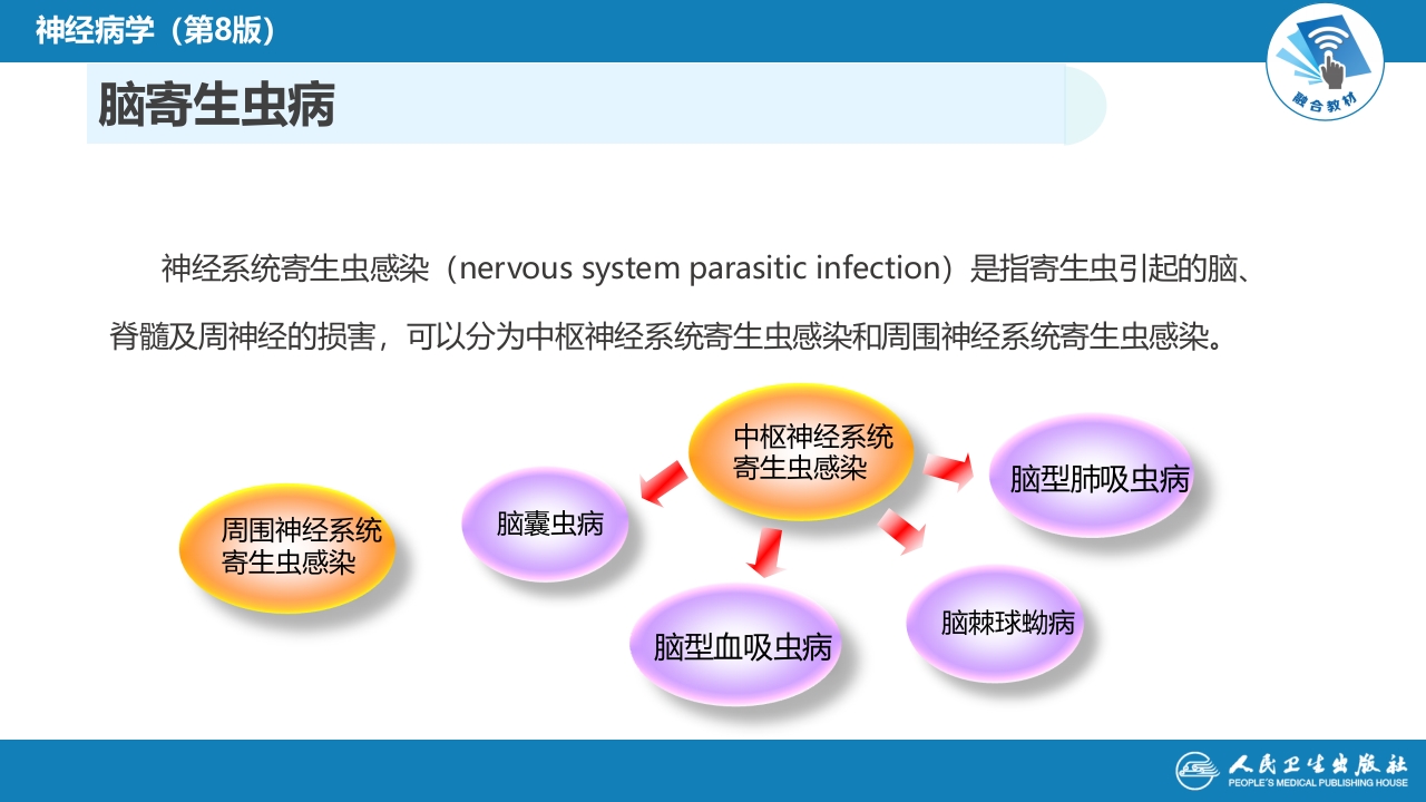 第十二章 中枢神经系统感染性疾病（3）